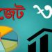 বাজেট ২০২২-২৩ : কোন মন্ত্রণালয়-বিভাগে কত বরাদ্দ